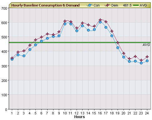 Baseline Graph