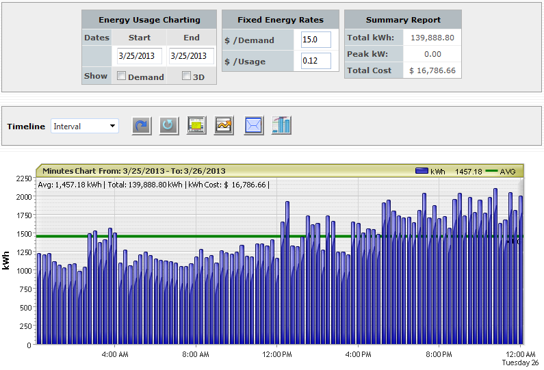 Interval Data Graph